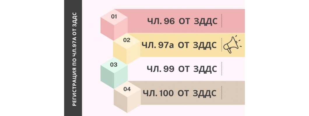Какво представлява регистрацията по чл. 97а от ЗДДС
