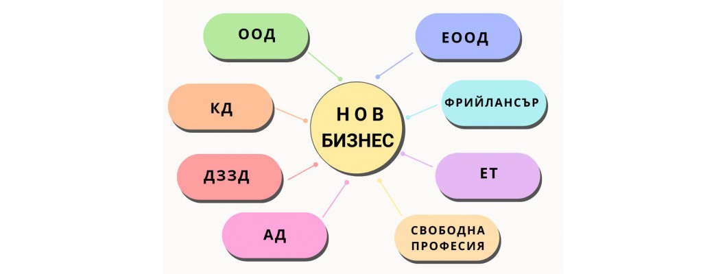 Какво трябва да знаете преди да регистрирате фирма